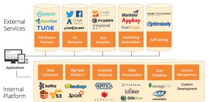marketing data landscape mobile